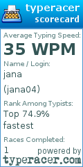 Scorecard for user jana04