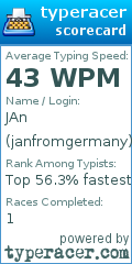 Scorecard for user janfromgermany