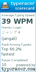 Scorecard for user jangali