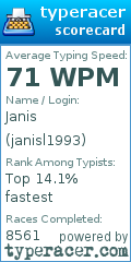 Scorecard for user janisl1993