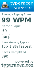 Scorecard for user janj