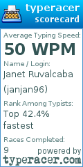 Scorecard for user janjan96