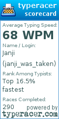 Scorecard for user janji_was_taken