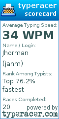 Scorecard for user janm
