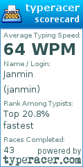 Scorecard for user janmin