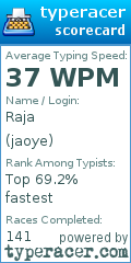 Scorecard for user jaoye
