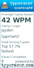 Scorecard for user japmarti