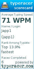 Scorecard for user japp1