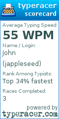 Scorecard for user jappleseed