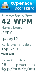 Scorecard for user jappy12