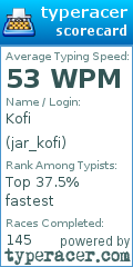 Scorecard for user jar_kofi