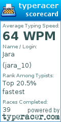 Scorecard for user jara_10