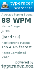Scorecard for user jared779