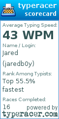 Scorecard for user jaredb0y
