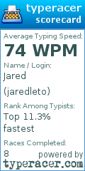 Scorecard for user jaredleto
