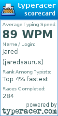 Scorecard for user jaredsaurus