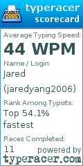 Scorecard for user jaredyang2006
