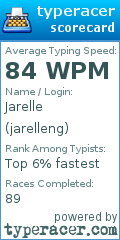 Scorecard for user jarelleng