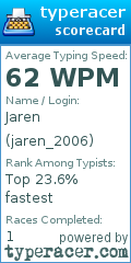 Scorecard for user jaren_2006