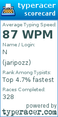 Scorecard for user jaripozz