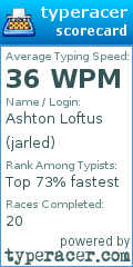 Scorecard for user jarled