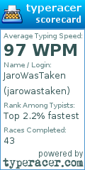 Scorecard for user jarowastaken