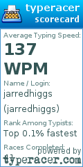 Scorecard for user jarredhiggs