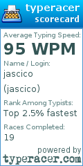 Scorecard for user jascico