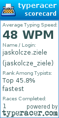 Scorecard for user jaskolcze_ziele