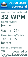 Scorecard for user jasmin_17