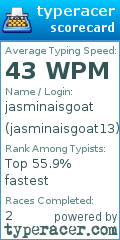 Scorecard for user jasminaisgoat13