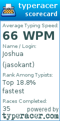 Scorecard for user jasokant