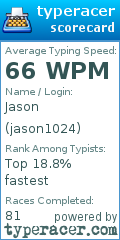 Scorecard for user jason1024