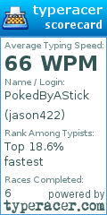 Scorecard for user jason422