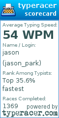 Scorecard for user jason_park