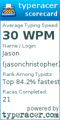 Scorecard for user jasonchristopher