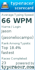 Scorecard for user jasoneliocampo