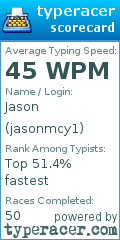 Scorecard for user jasonmcy1