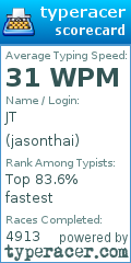 Scorecard for user jasonthai