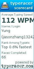 Scorecard for user jasonzhang13242