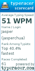 Scorecard for user jasperchua
