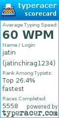 Scorecard for user jatinchirag1234