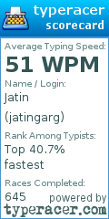 Scorecard for user jatingarg