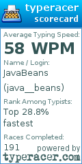 Scorecard for user java__beans