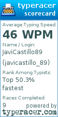 Scorecard for user javicastillo_89