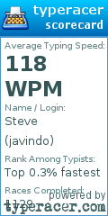 Scorecard for user javindo