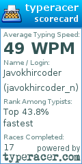 Scorecard for user javokhircoder_n