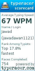 Scorecard for user jawadawan1121