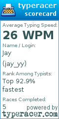Scorecard for user jay_yy