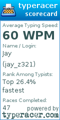 Scorecard for user jay_z321